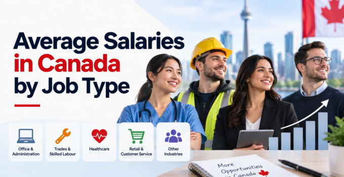 Average Salaries in Canada by Job Type